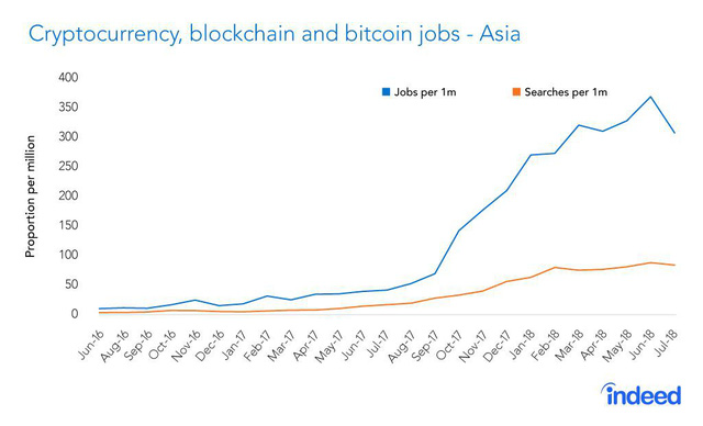 105425966 cryptocurrency blockchain and bitcoin jobs asia v2 153568586693839689614